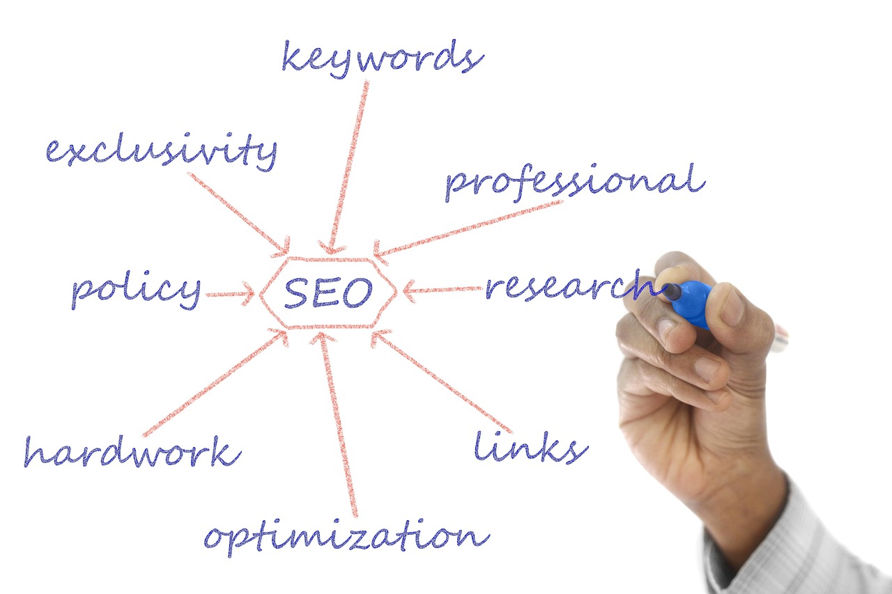 ontdek een effectieve seo-strategie om je vindbaarheid te vergroten, meer organisch verkeer te trekken en conversies te verhogen. praktische tips en tools.